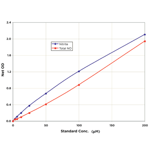 Nitration Research Life Science Products StressMarq Biosciences Inc