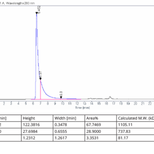 Neuroscience Research Life Science Products Stressmarq Biosciences Inc